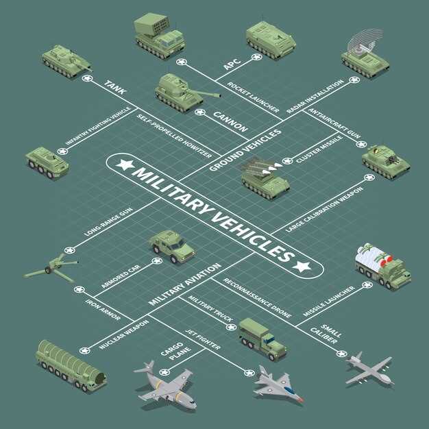 Диапазон применения и интеграция с боевыми системами