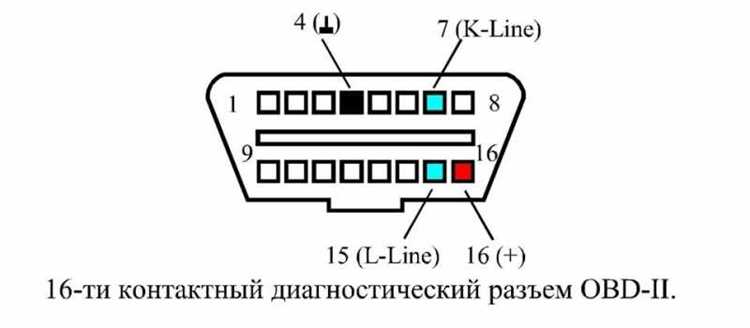 Инструменты, необходимые для работы с диагностическим интерфейсом