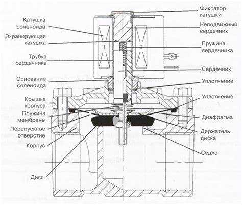 Влияние климатических условий на работу устройства распределения фаз