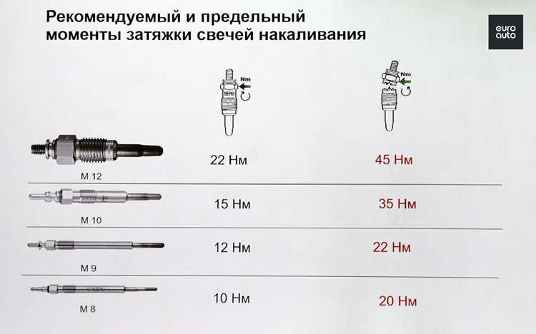 Частота замены и затяжки свечей