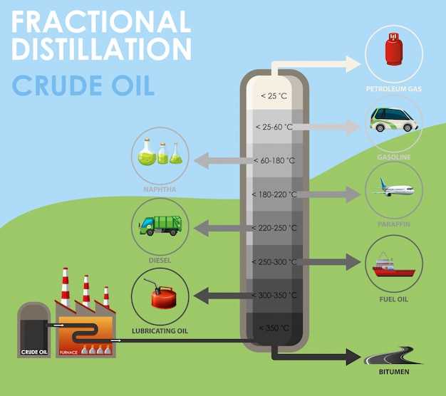 Промывка и замена моторного масла