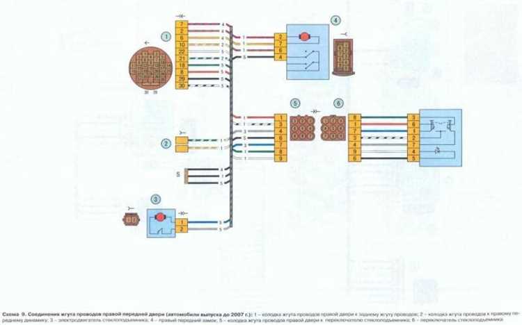 Инструменты для работы с соединениями
