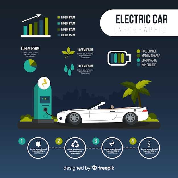Настройка предохранителей для защиты цепи