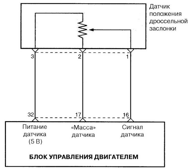 Калибровка нового дроссельного устройства